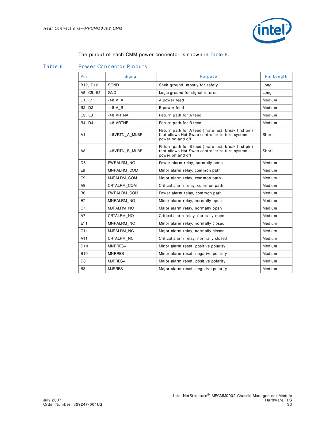 Intel MPCMM0002 manual Power Connector Pinouts, Pin Signal Purpose Pin Length 