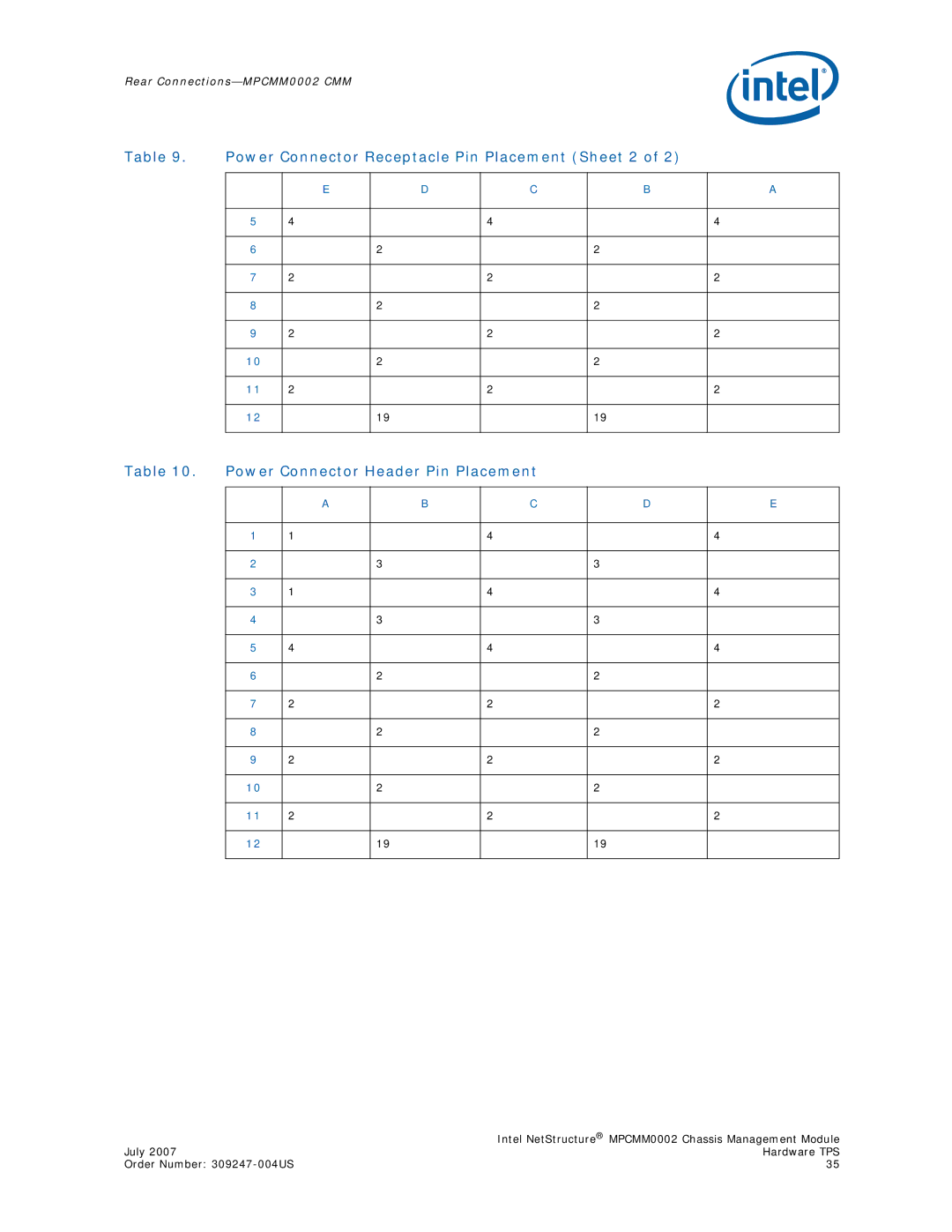 Intel manual Rear Connections-MPCMM0002 CMM 