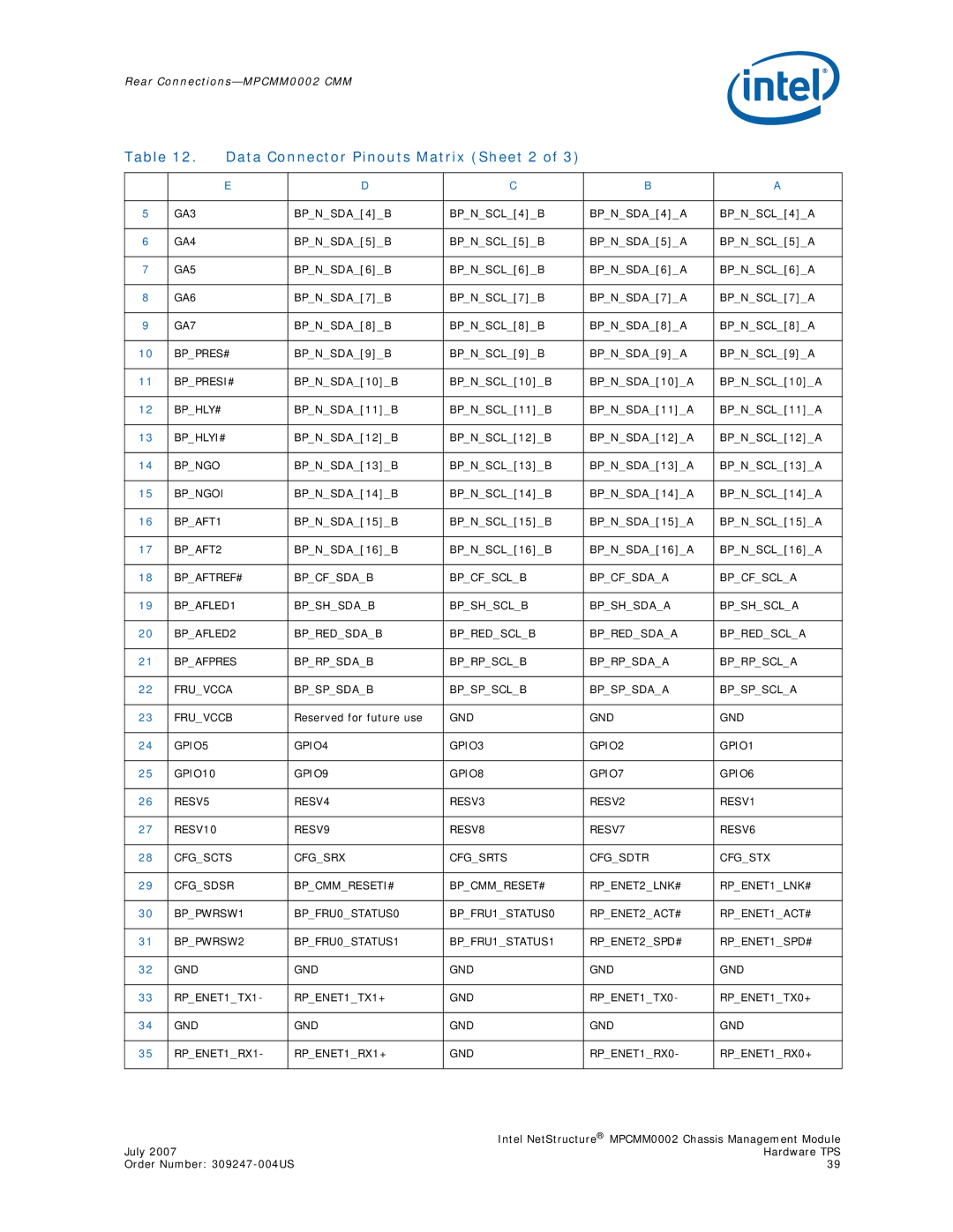 Intel MPCMM0002 manual Data Connector Pinouts Matrix Sheet 2 