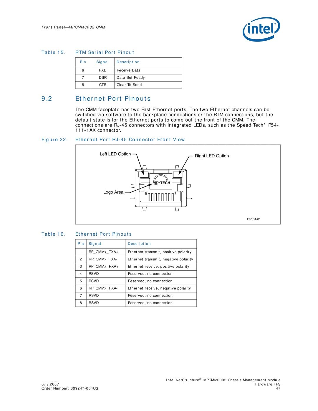 Intel MPCMM0002 manual Ethernet Port Pinouts 