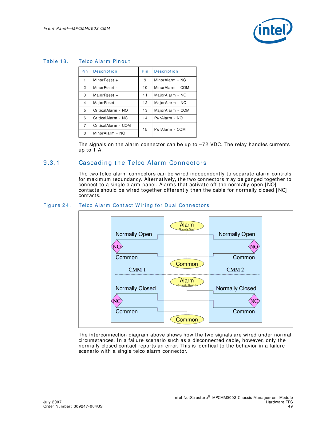 Intel MPCMM0002 manual Cascading the Telco Alarm Connectors, Telco Alarm Pinout, Pin Description 