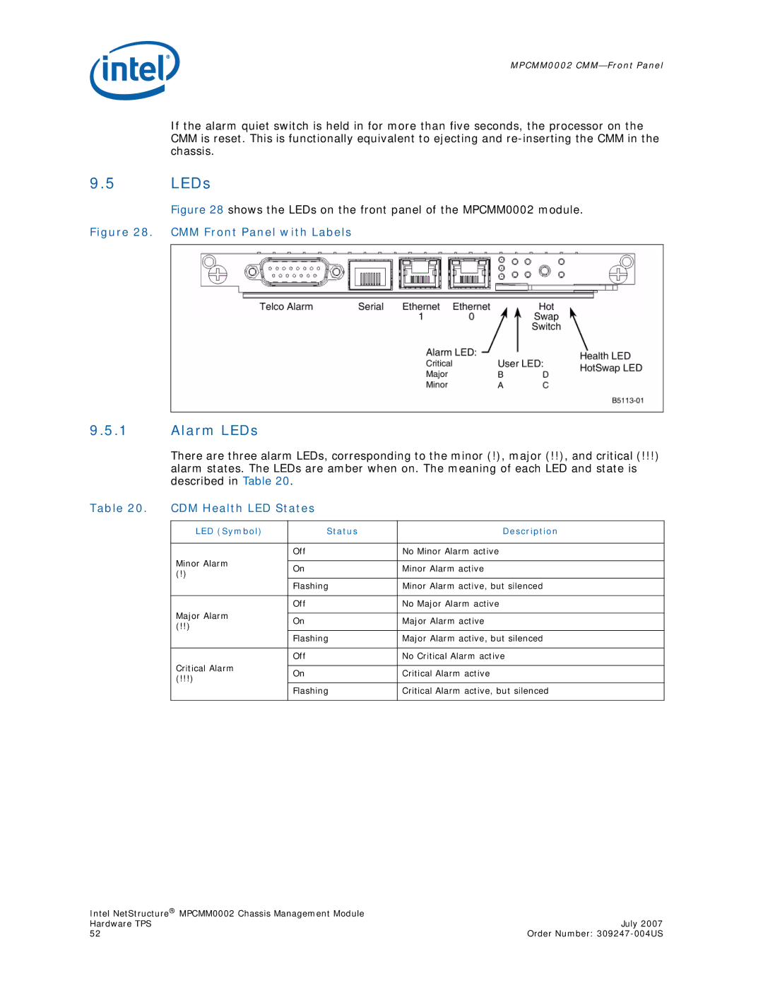 Intel MPCMM0002 manual Alarm LEDs, LED Symbol Status Description 