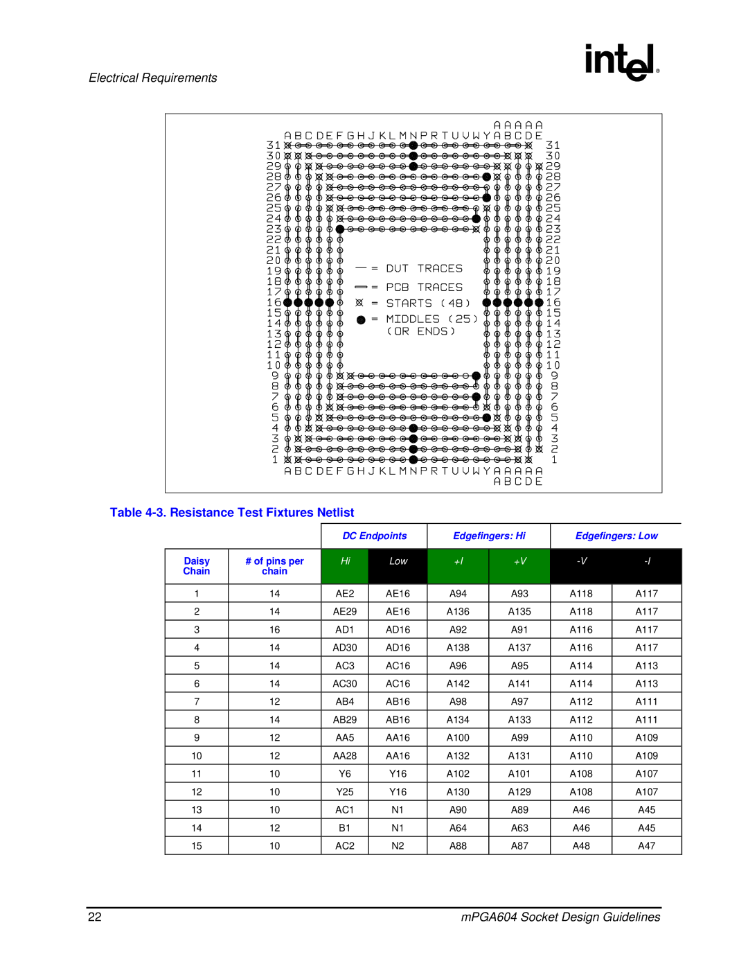 Intel mPGA604 manual Electrical Requirements 