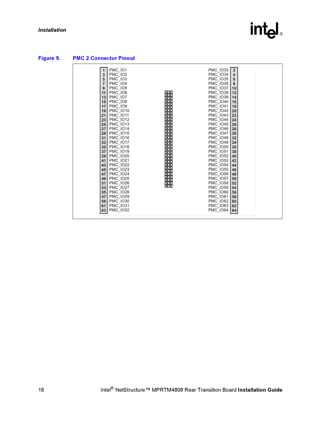 Intel MPRTM4808 manual PMC 2 Connector Pinout 