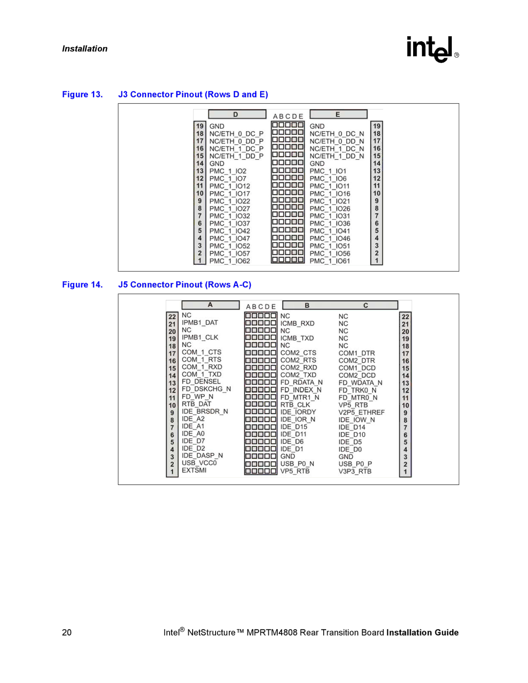 Intel MPRTM4808 manual J3 Connector Pinout Rows D and E 