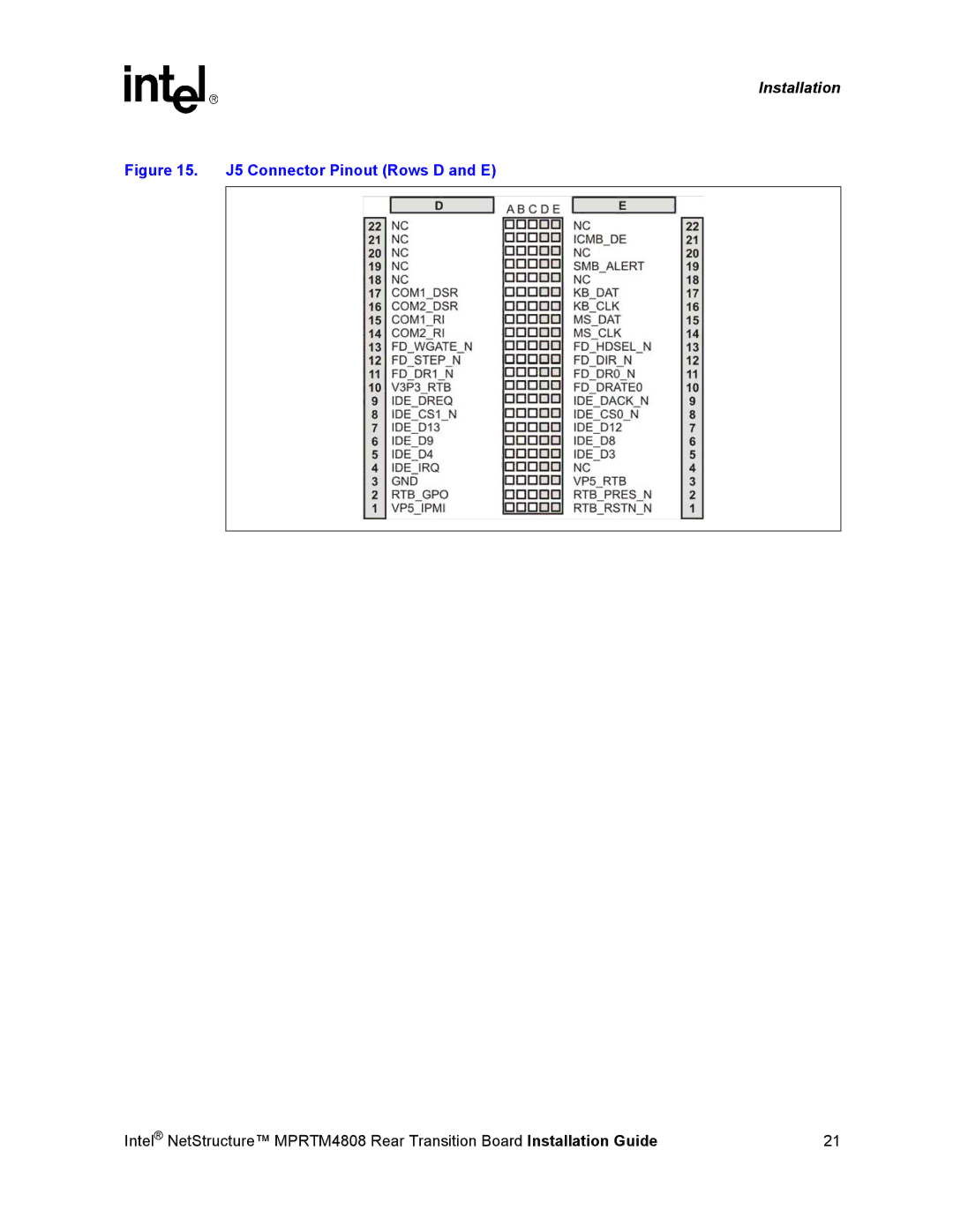 Intel MPRTM4808 manual J5 Connector Pinout Rows D and E 