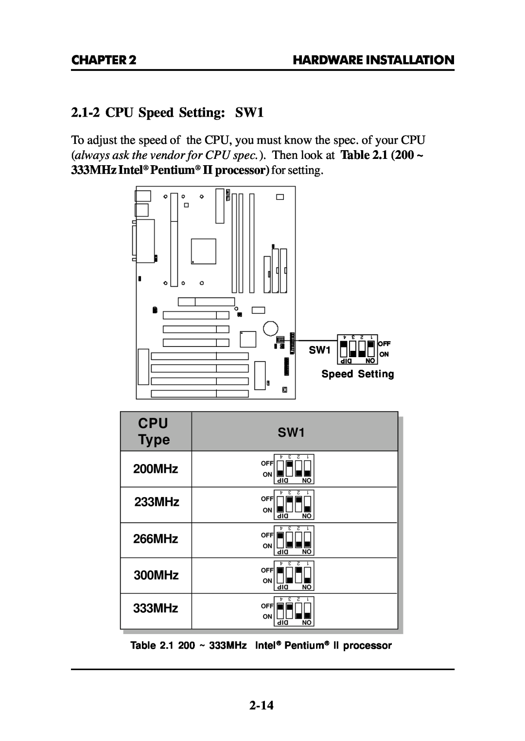 Intel MS-6112 manual 2.1-2CPU Speed Setting SW1, Type, 200MHz, 233MHz, 266MHz, 300MHz, 333MHz 