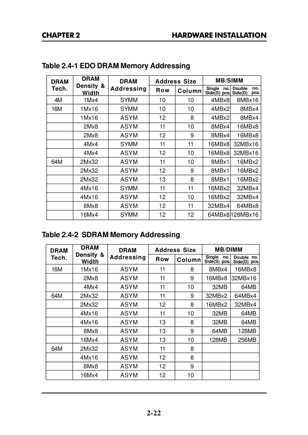 Intel MS-6112 manual EDO Dram Memory Addressing 