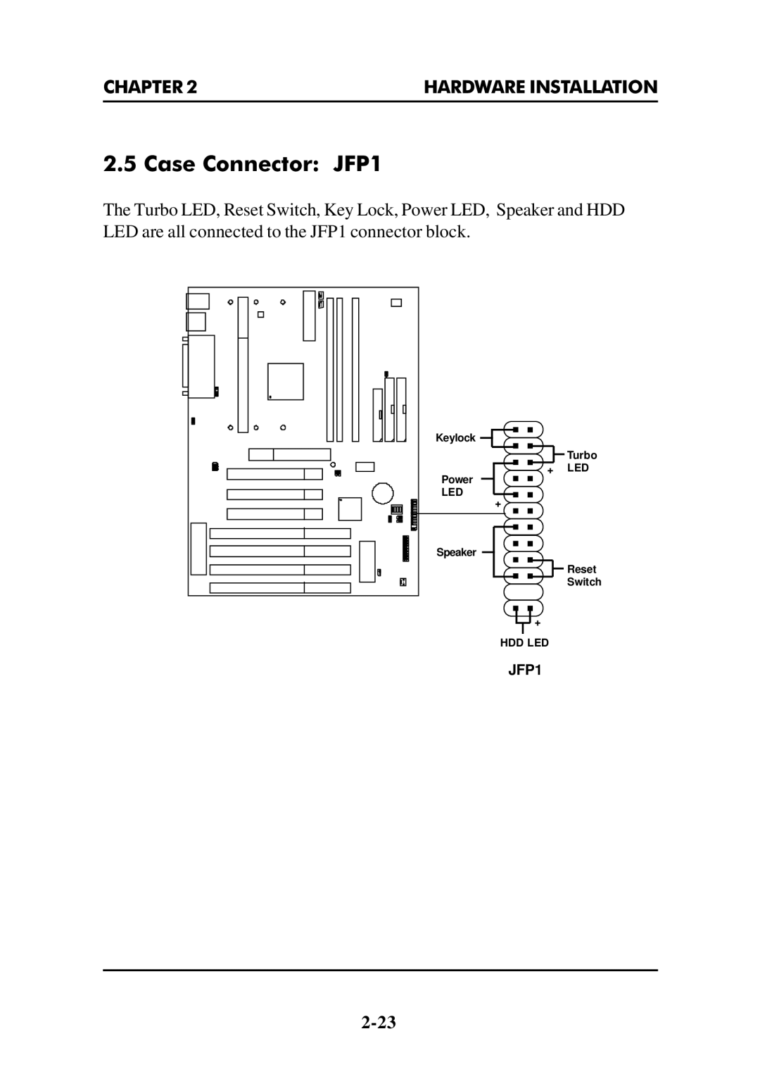 Intel MS-6112 manual Case Connector JFP1 