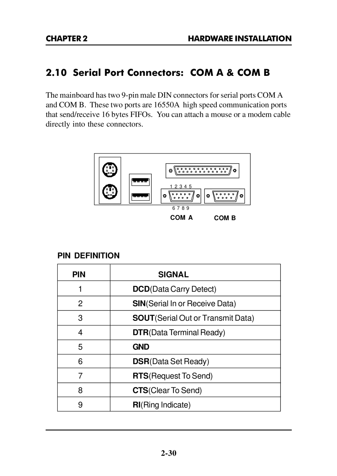 Intel MS-6112 manual Serial Port Connectors COM a & COM B, PIN Definition Signal 