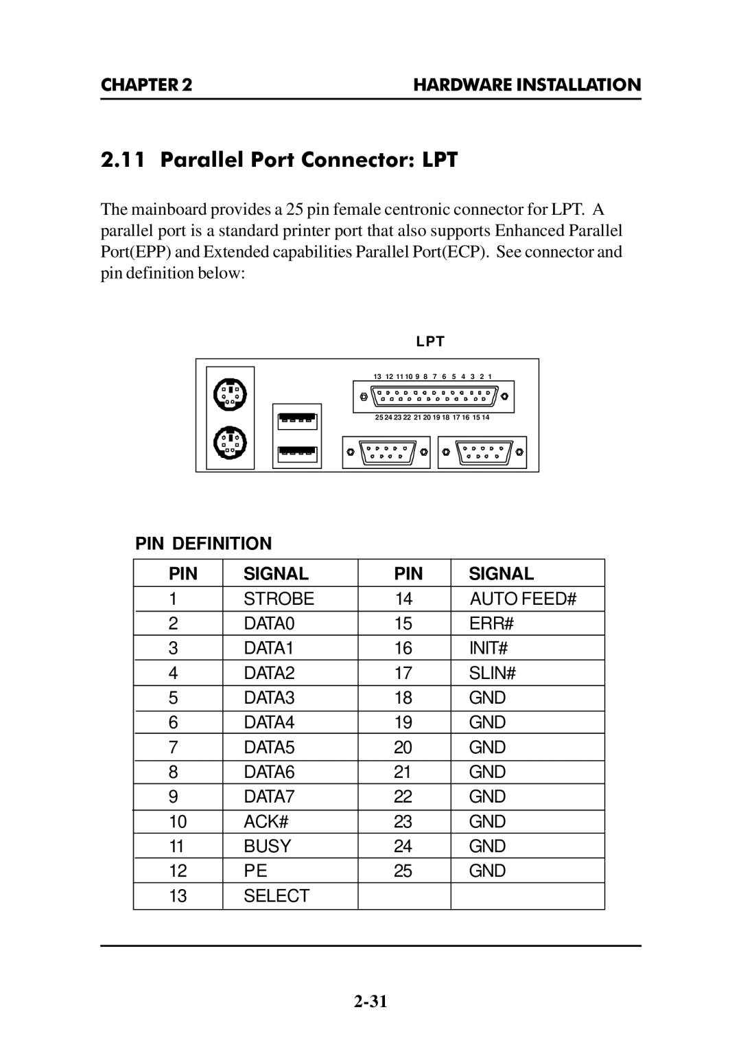 Intel MS-6112 manual Parallel Port Connector LPT 