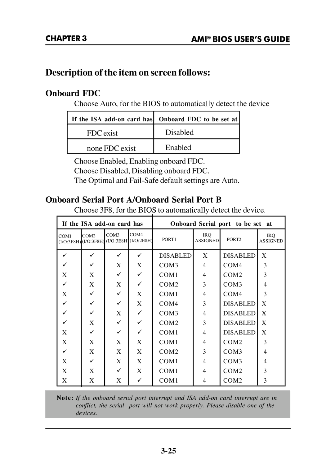 Intel MS-6112 manual Onboard FDC, Onboard Serial Port A/Onboard Serial Port B 