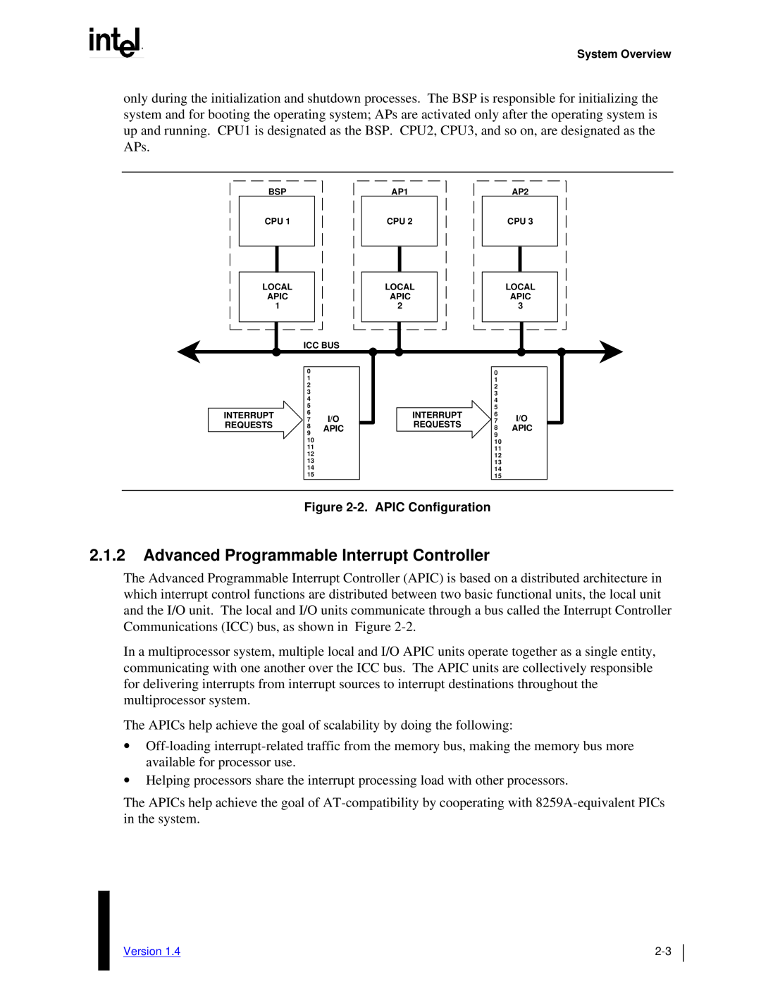 Intel MultiProcessor manual 2.1.2Advanced Programmable Interrupt Controller, 2.APIC Configuration 