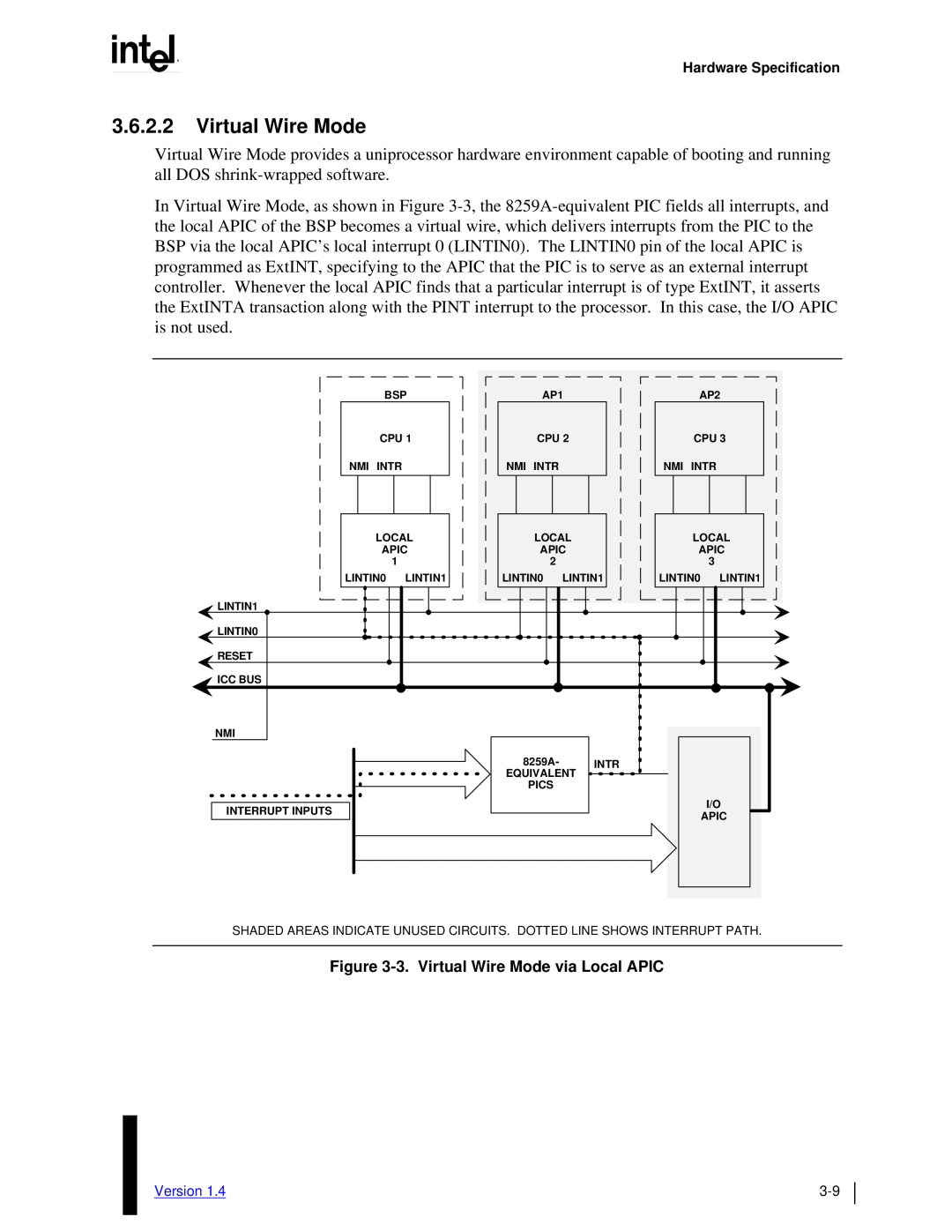 Intel MultiProcessor manual 3.6.2.2Virtual Wire Mode, 3.Virtual Wire Mode via Local APIC 