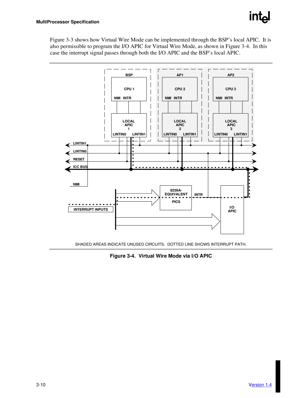 Intel MultiProcessor manual 4.Virtual Wire Mode via I/O APIC, 3-10 