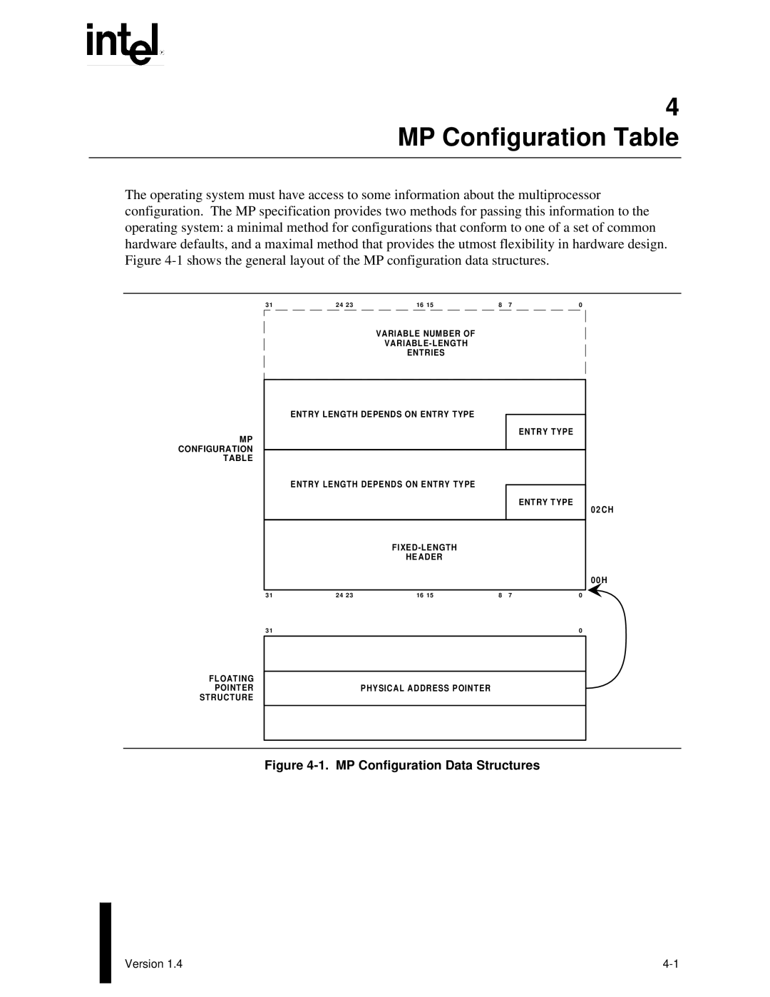 Intel MultiProcessor manual MP Configuration Table, 1.MP Configuration Data Structures 