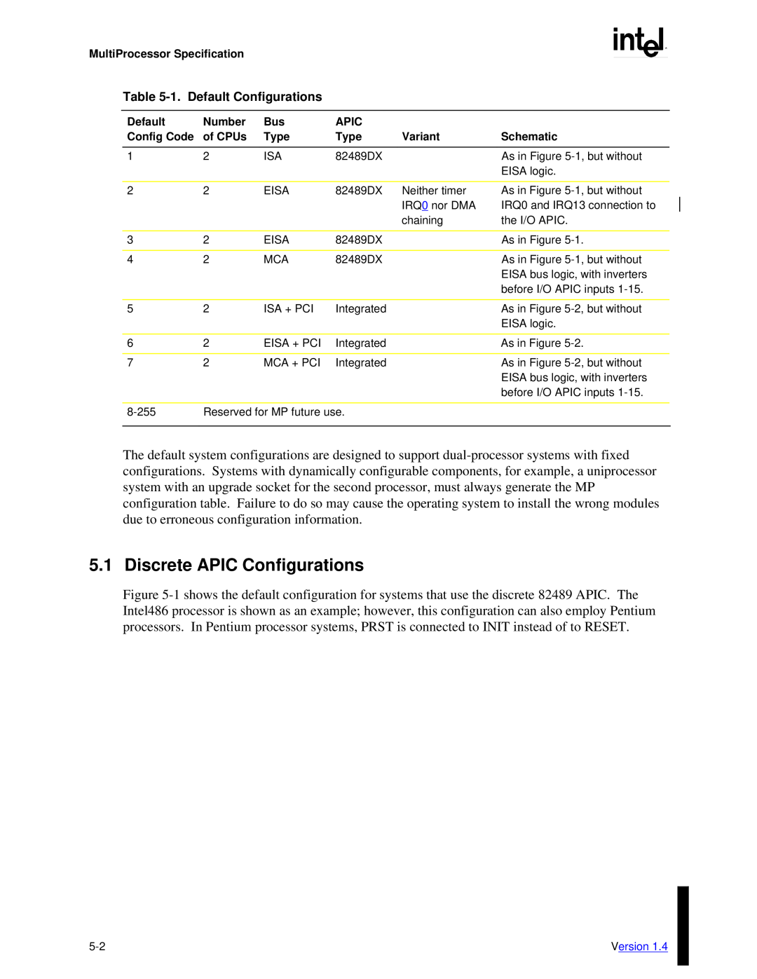 Intel MultiProcessor manual Discrete APIC Configurations, 1.Default Configurations 