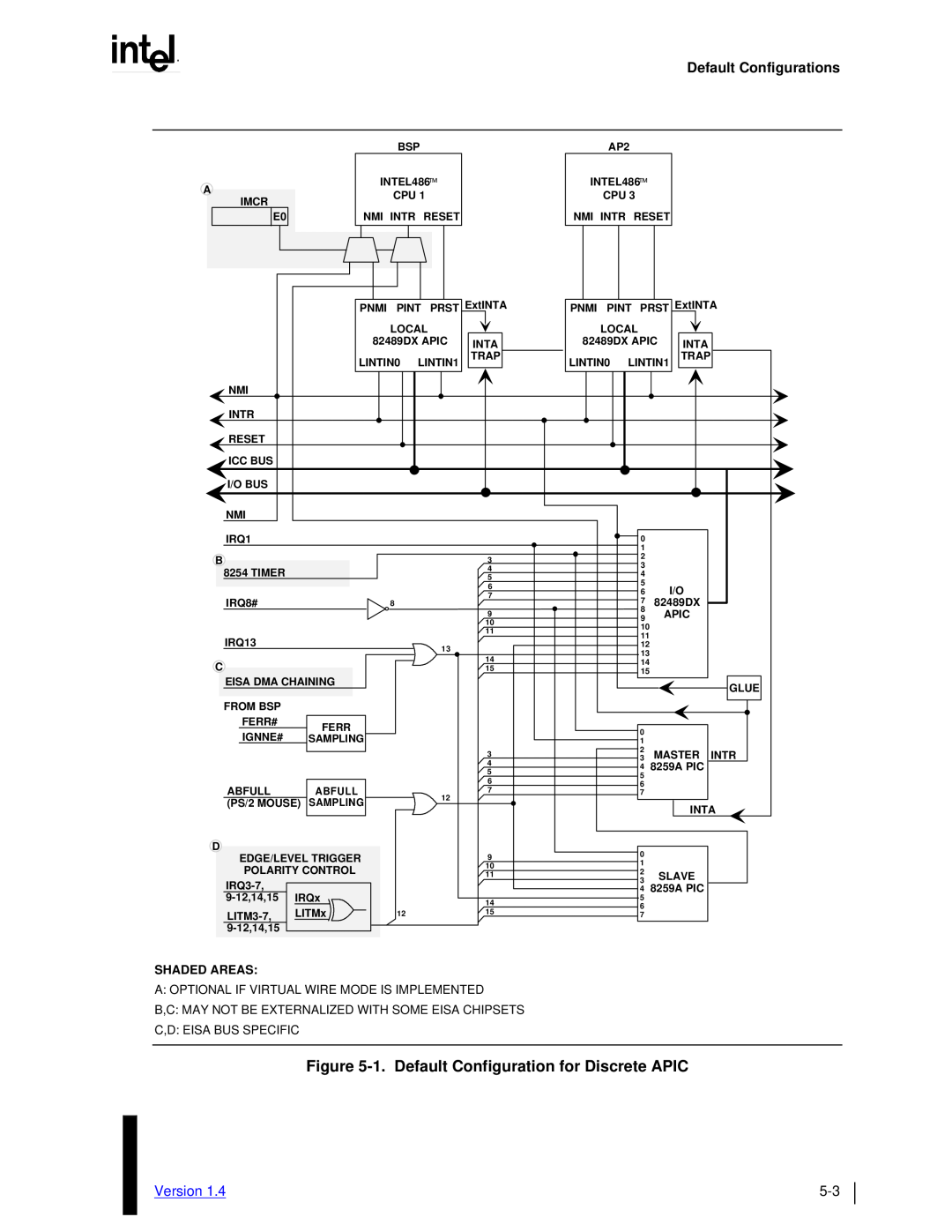 Intel MultiProcessor manual Default Configurations, Version, Shaded Areas, Mark 