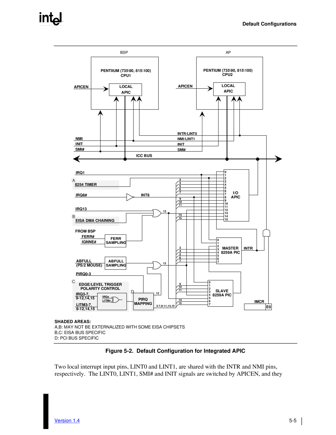 Intel MultiProcessor manual Version, Shaded Areas, B,C Eisa Bus Specific D Pci Bus Specific, Mark 