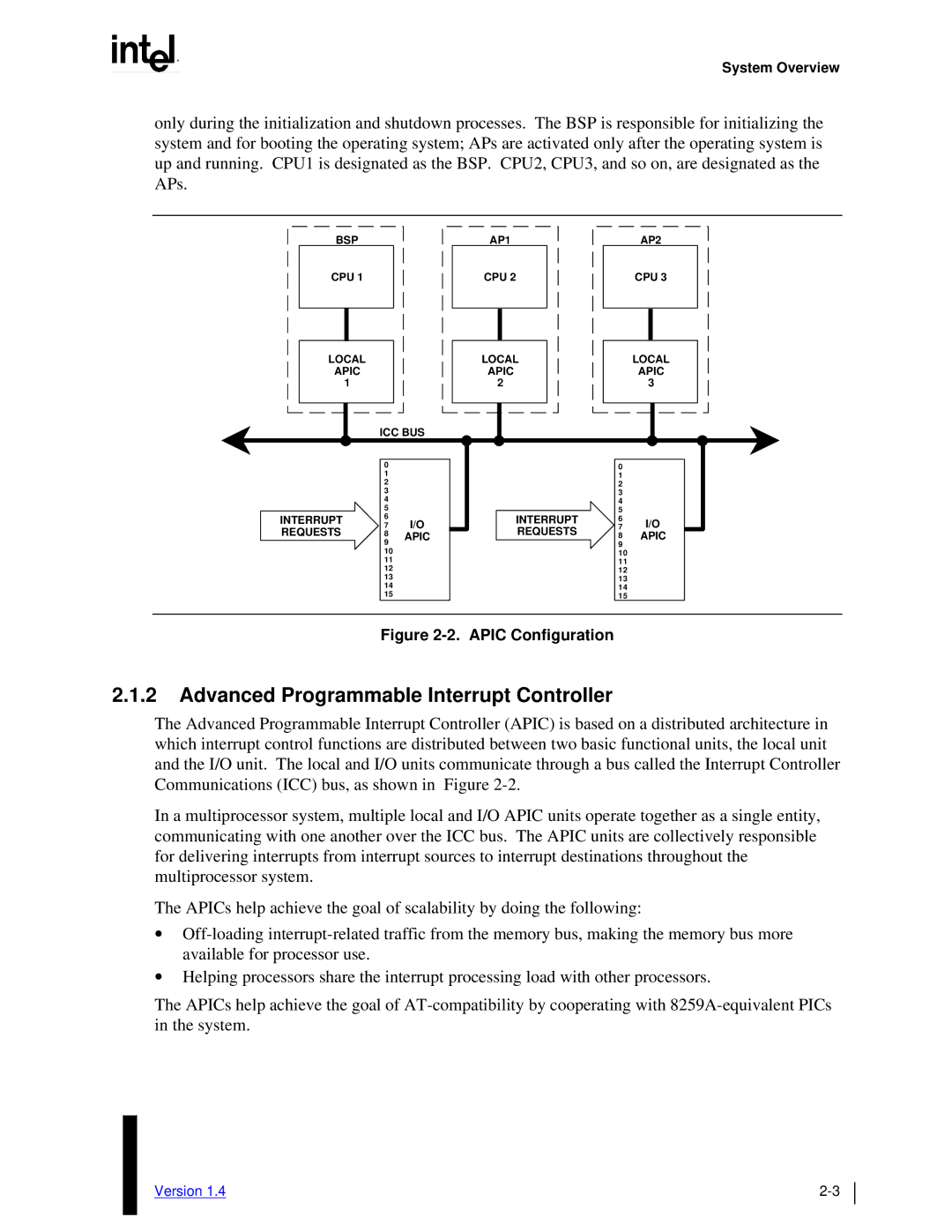 Intel MultiProcessor manual Advanced Programmable Interrupt Controller, System Overview 