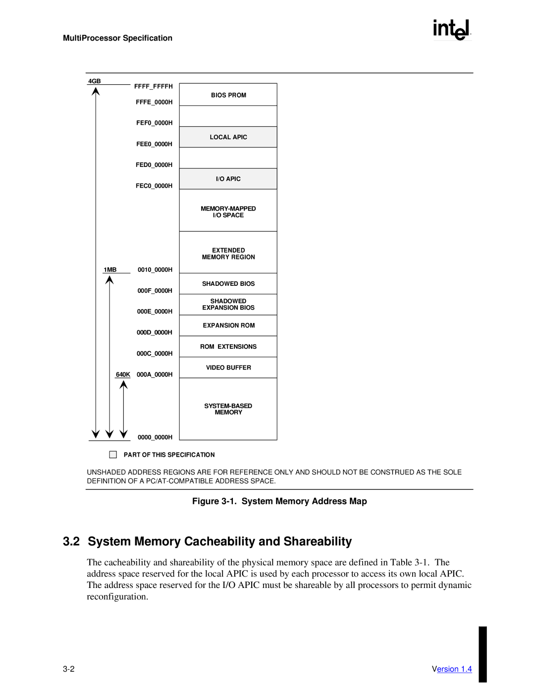 Intel MultiProcessor manual System Memory Cacheability and Shareability, System Memory Address Map 