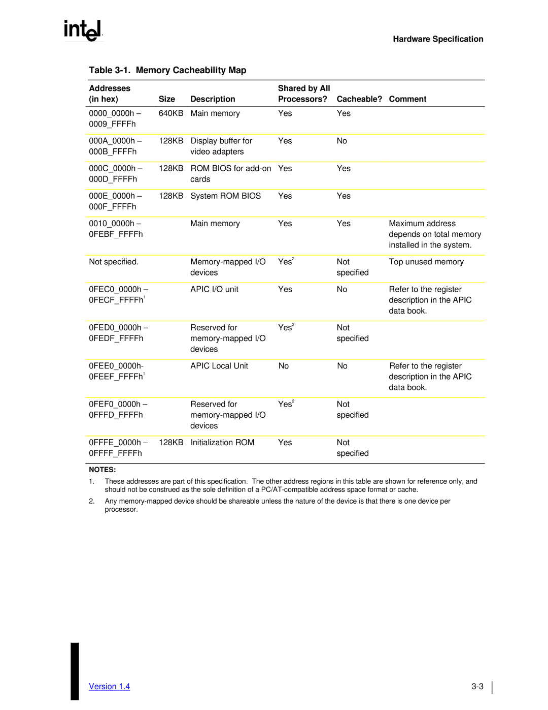 Intel MultiProcessor manual Memory Cacheability Map, Hardware Specification 