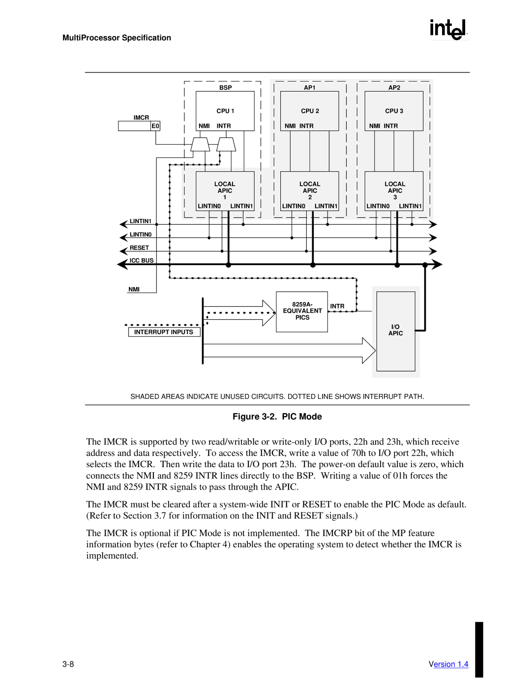 Intel MultiProcessor manual PIC Mode 