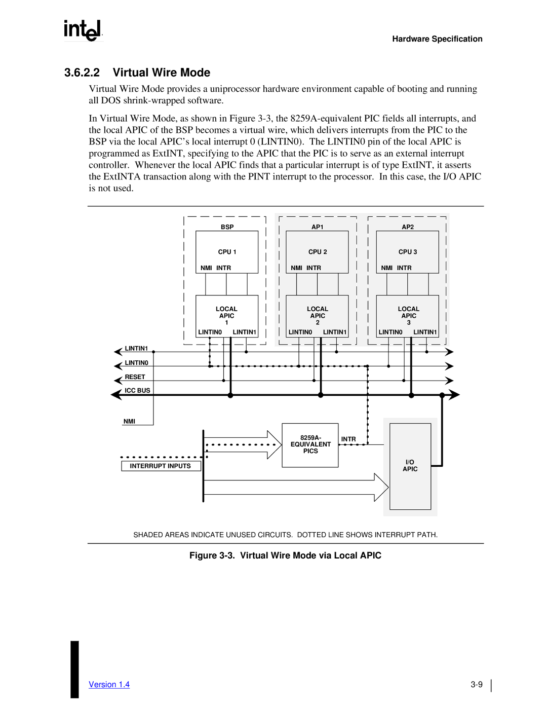 Intel MultiProcessor manual Virtual Wire Mode via Local Apic 