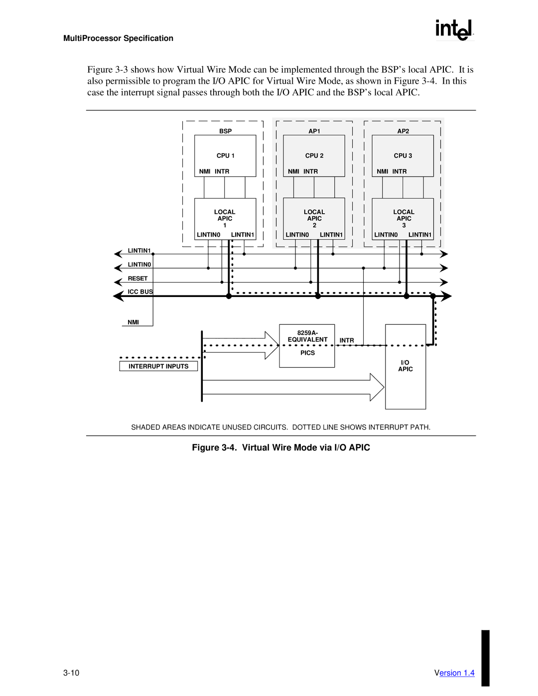 Intel MultiProcessor manual Virtual Wire Mode via I/O Apic 