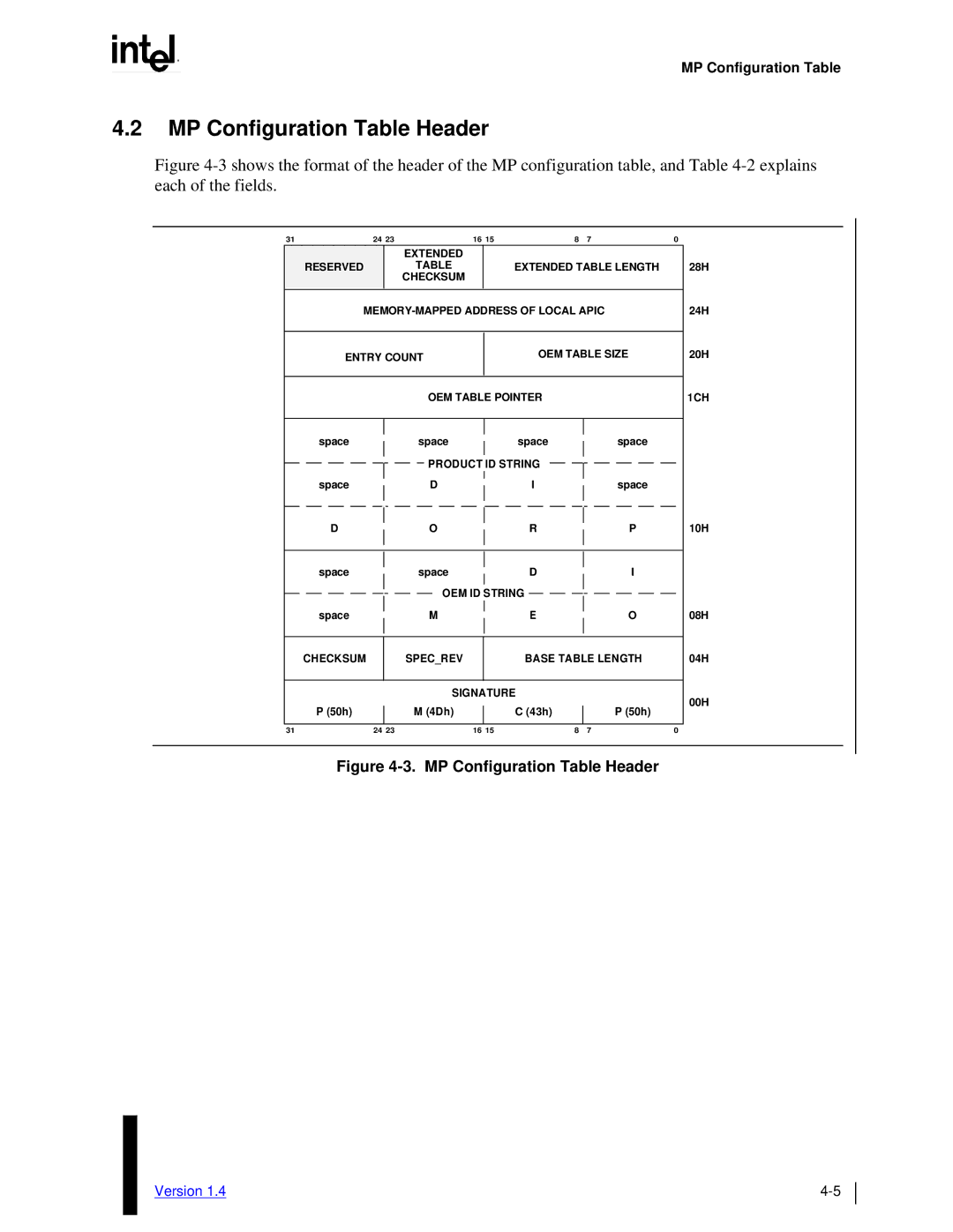 Intel MultiProcessor manual MP Configuration Table Header 