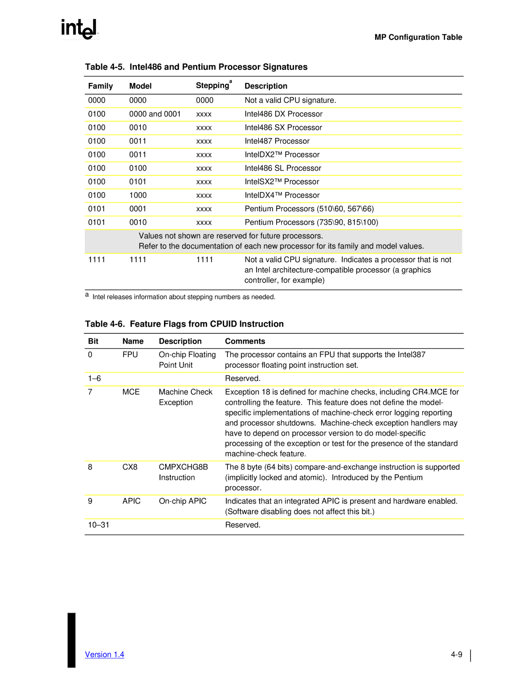 Intel MultiProcessor manual Intel486 and Pentium Processor Signatures, Feature Flags from Cpuid Instruction 