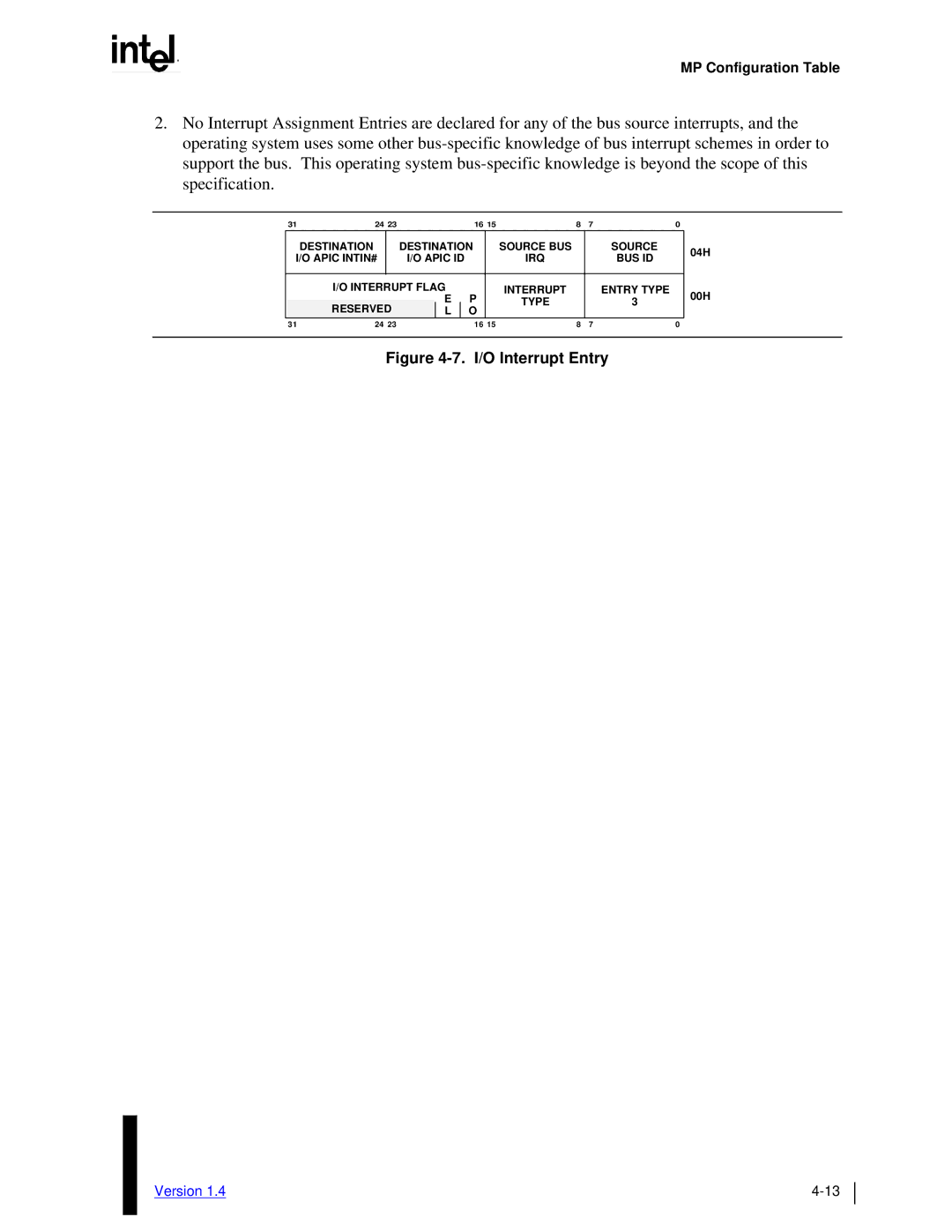 Intel MultiProcessor manual I/O Interrupt Entry 