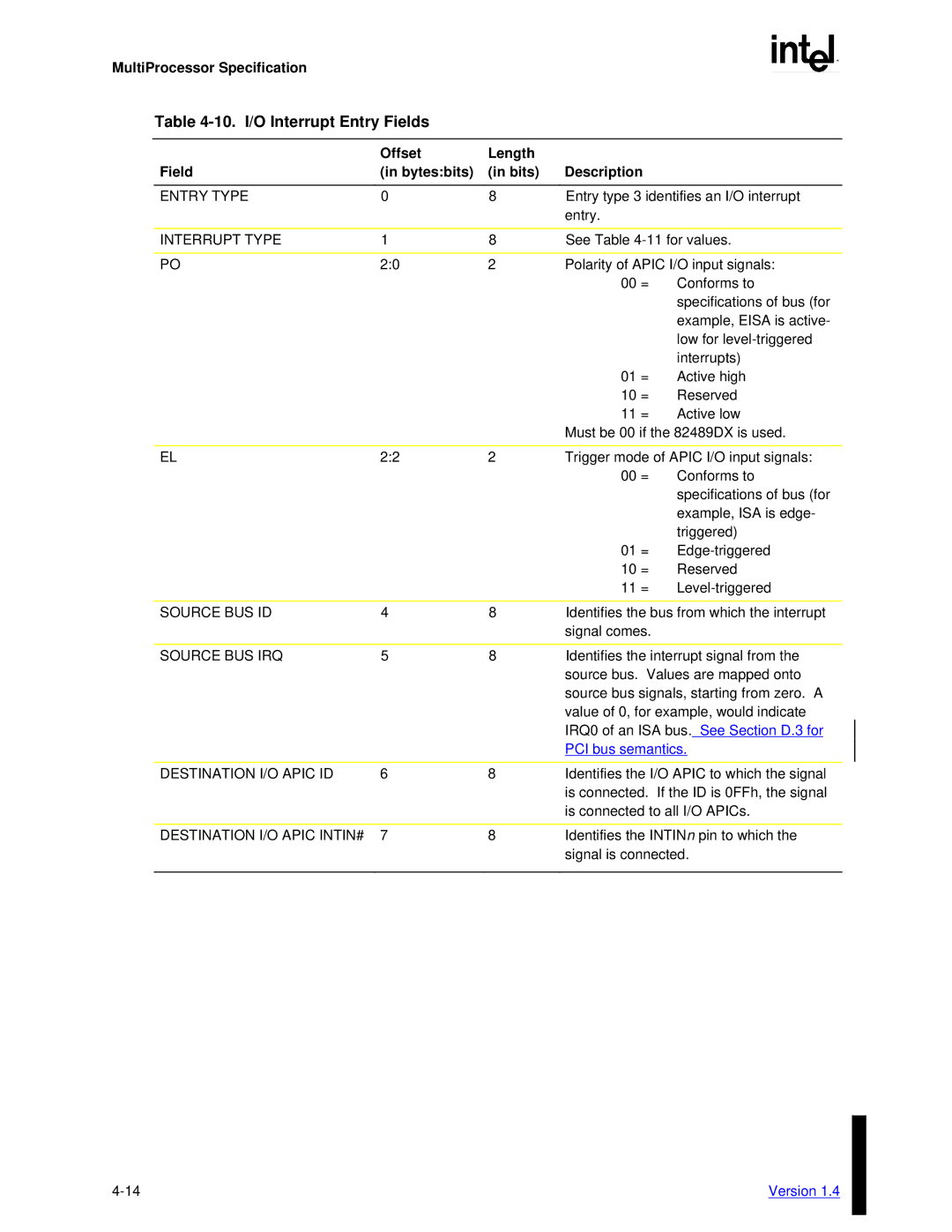 Intel MultiProcessor manual 10. I/O Interrupt Entry Fields 