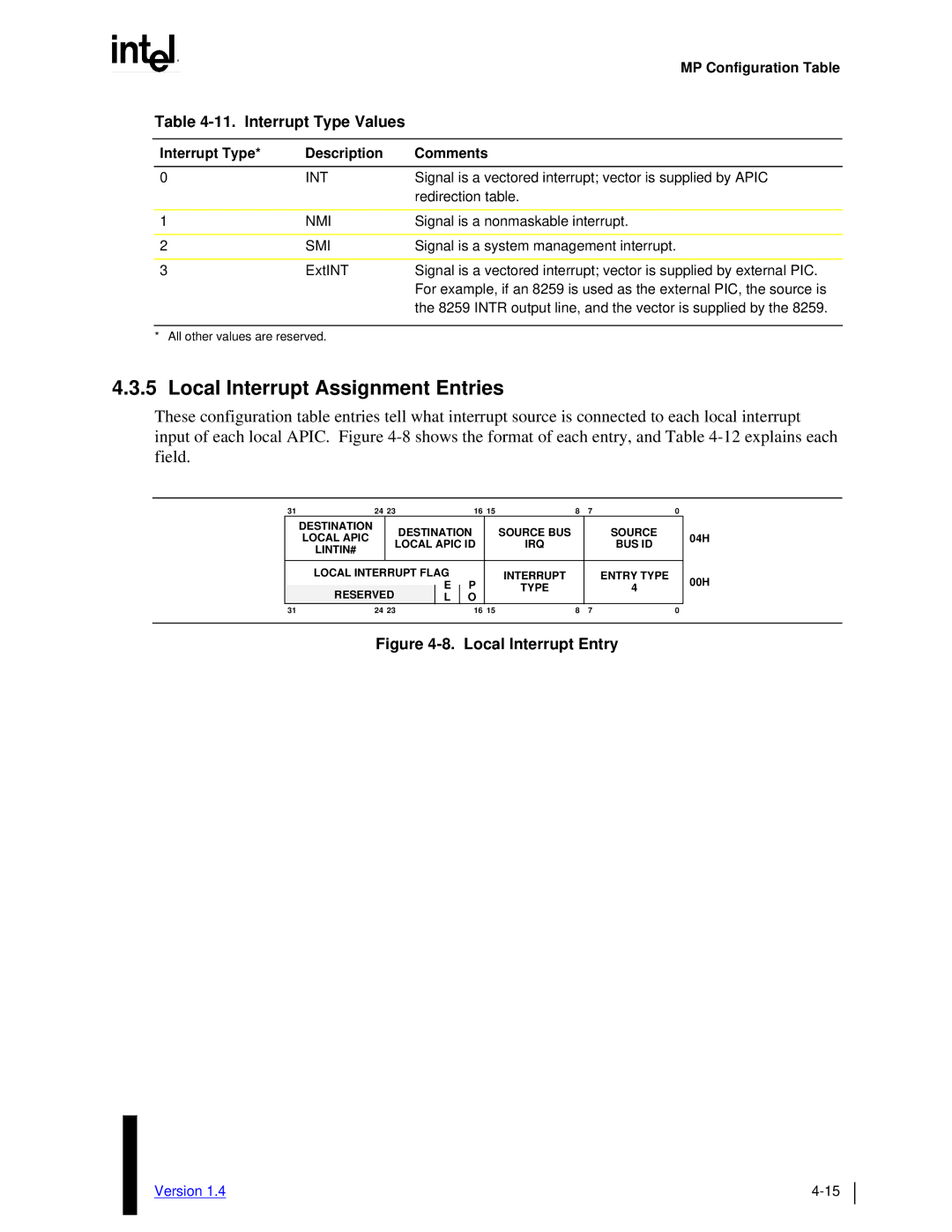 Intel MultiProcessor manual Local Interrupt Assignment Entries, Interrupt Type Values, Interrupt Type Description Comments 