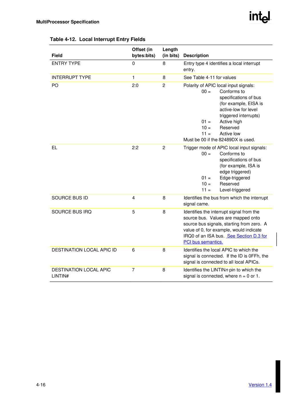 Intel MultiProcessor manual Local Interrupt Entry Fields, Destination Local Apic ID, Lintin# 