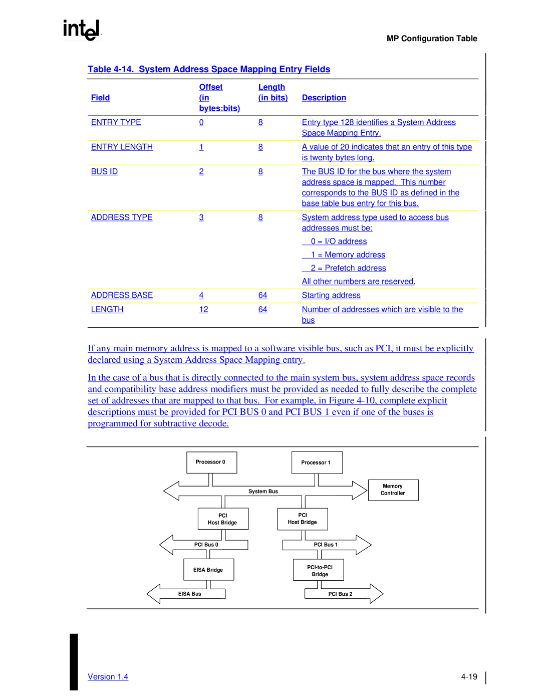 Intel MultiProcessor manual System Address Space Mapping Entry Fields 