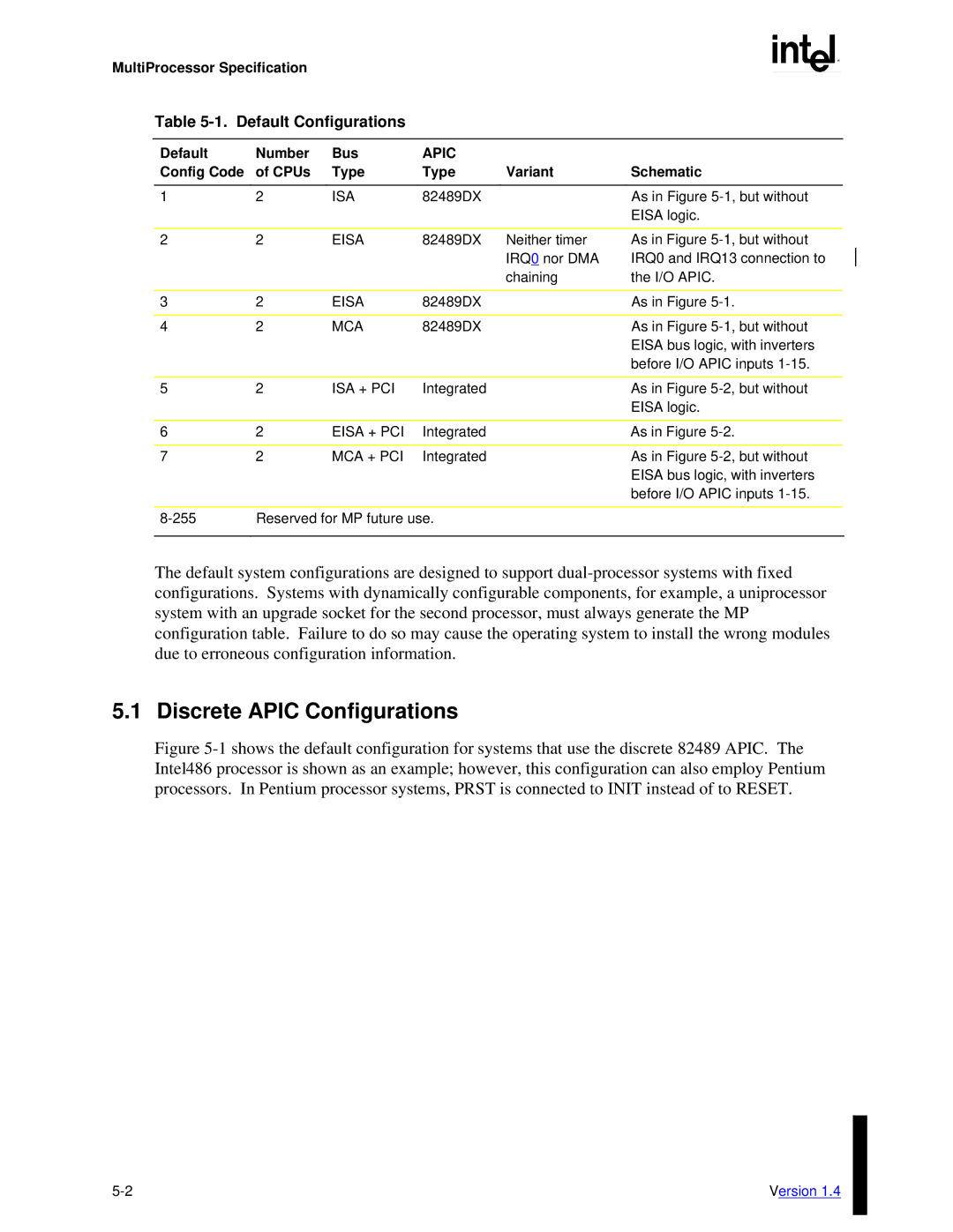 Intel MultiProcessor manual Discrete Apic Configurations, Default Configurations, Default Number Bus 