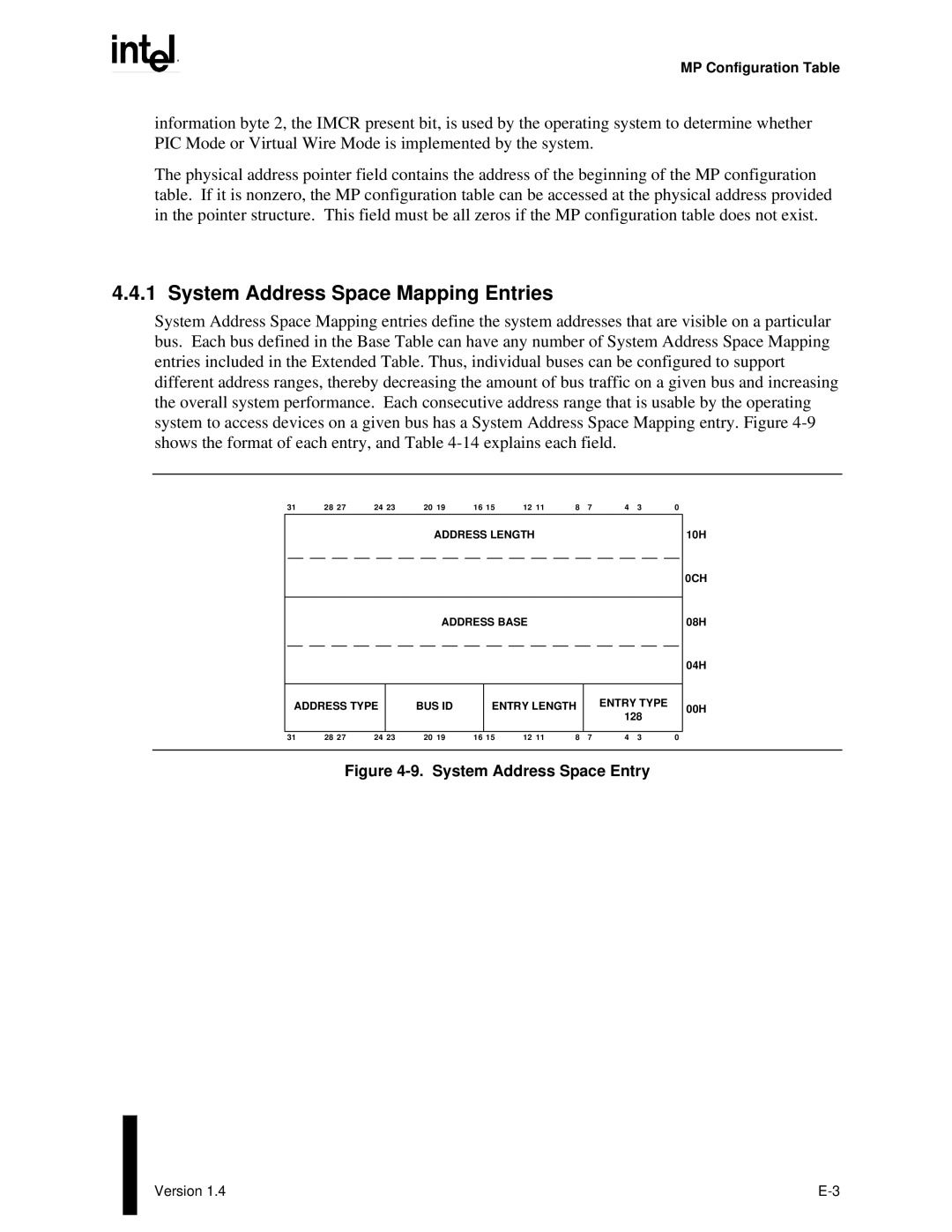 Intel MultiProcessor manual System Address Space Mapping Entries, System Address Space Entry 