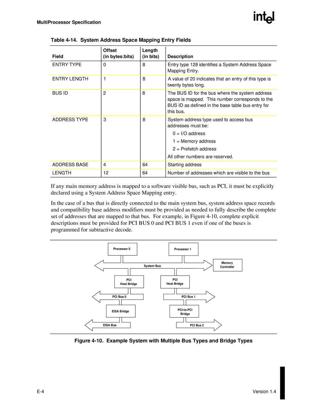 Intel MultiProcessor manual System Address Space Mapping Entry Fields, Entry Length, Address Type, Address Base 