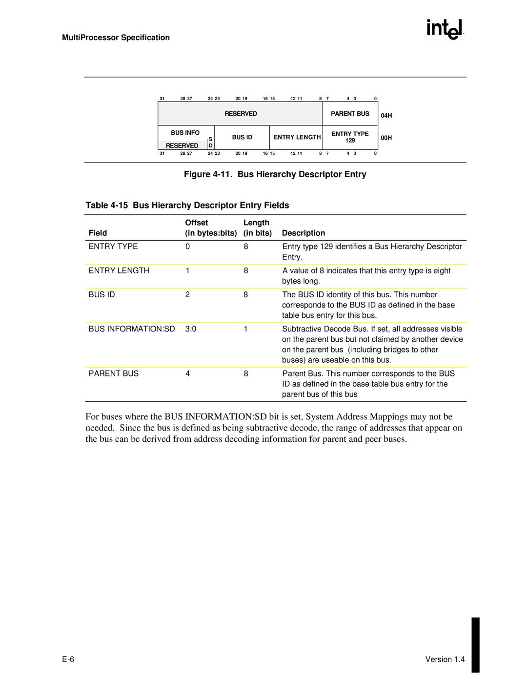 Intel MultiProcessor manual BUS Informationsd, Parent BUS 