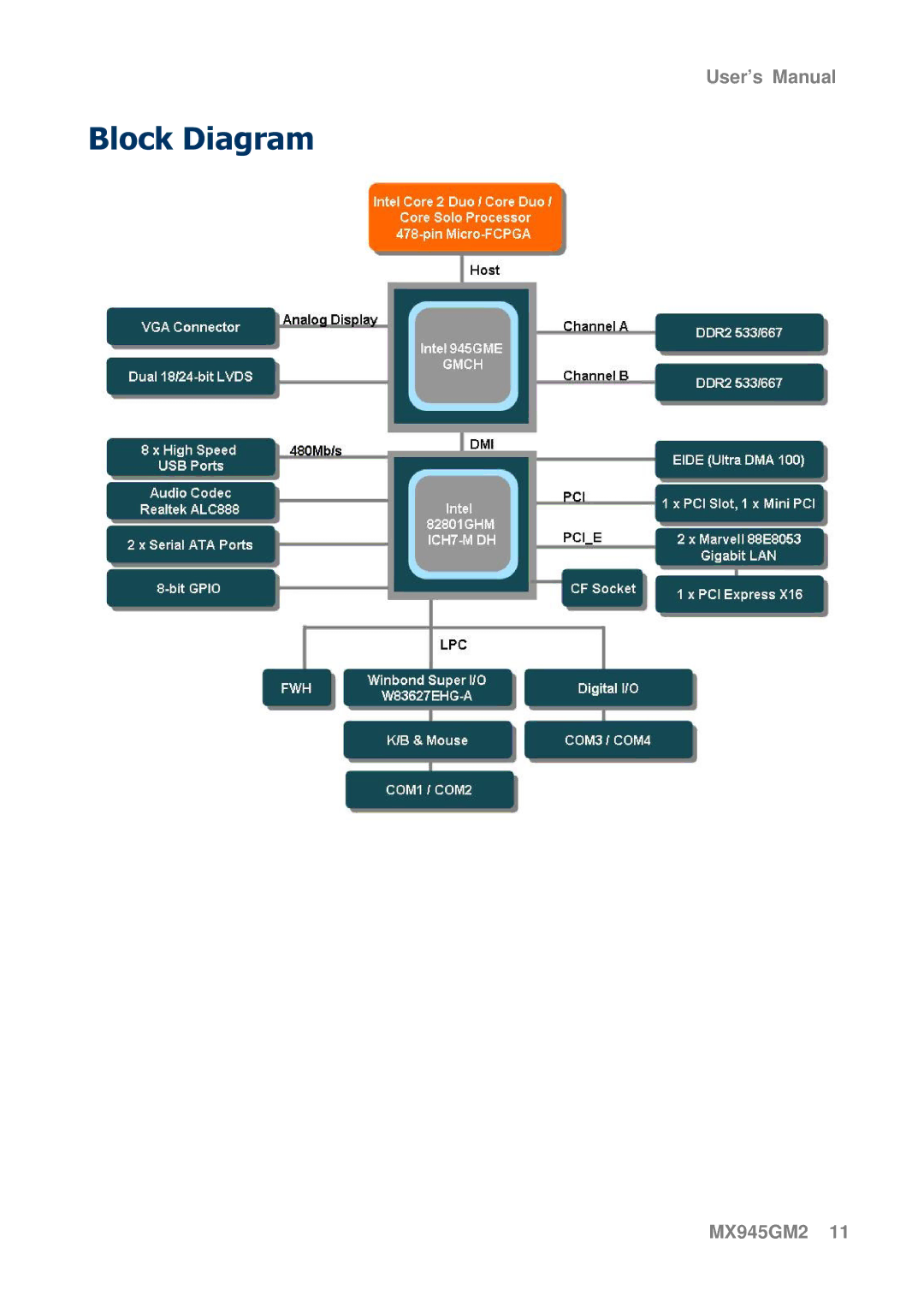 Intel manual User’s Manual MX945GM2 