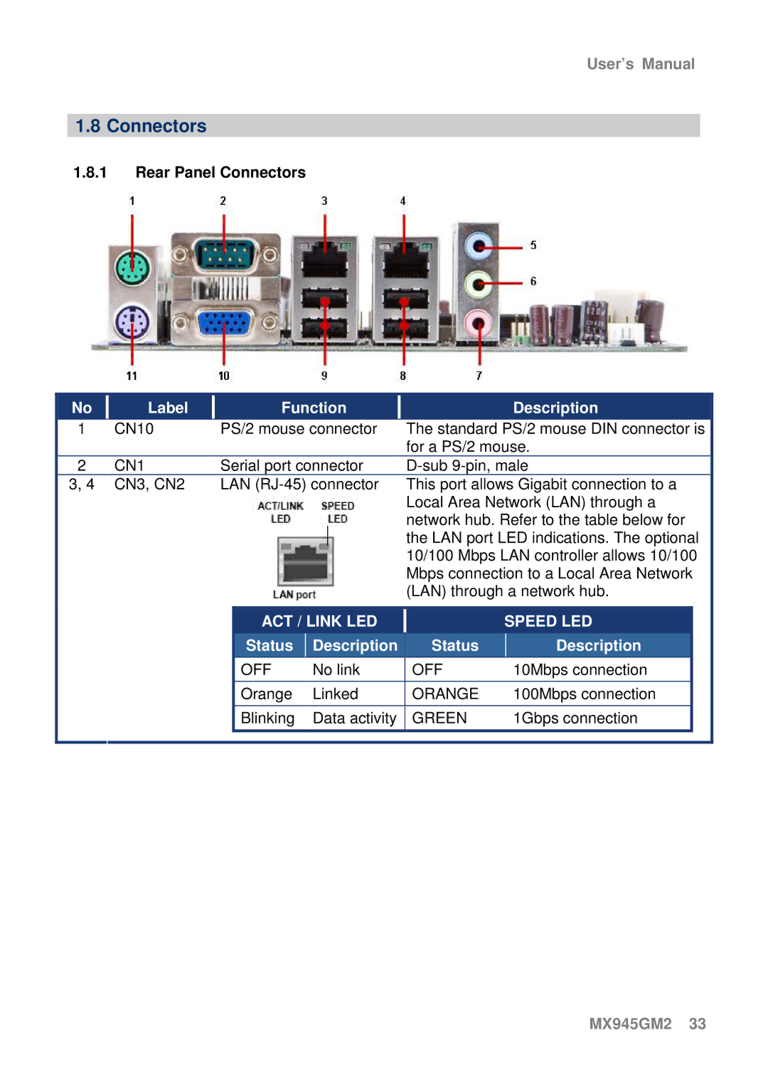 Intel MX945GM2 manual Rear Panel Connectors 