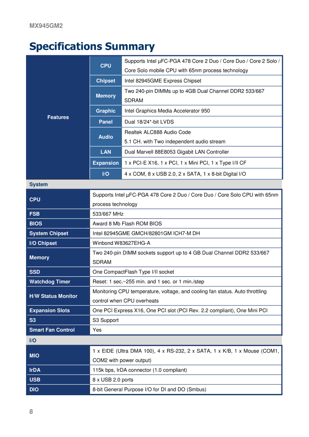 Intel MX945GM2 manual Cpu 