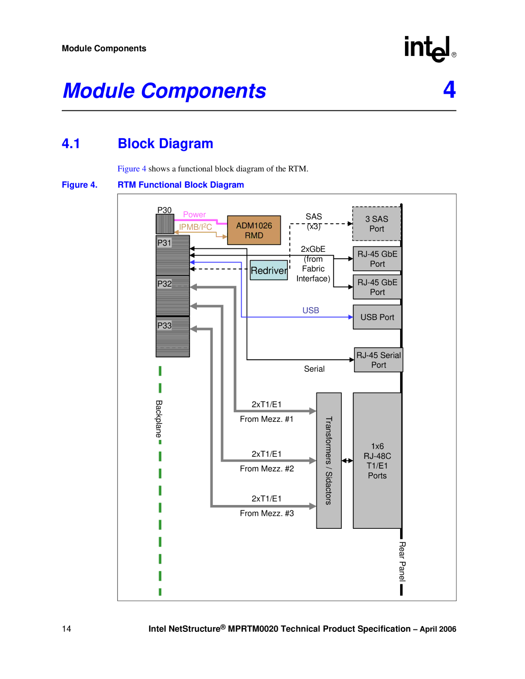 Intel Netstructure MPRTM0020 Rear Transition module manual Module Components, Block Diagram 