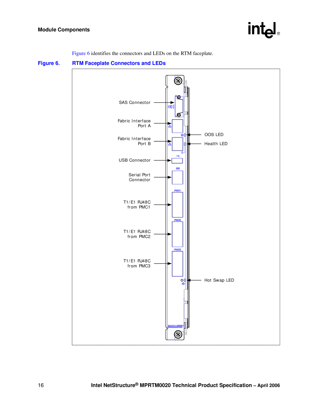 Intel Netstructure MPRTM0020 Rear Transition module manual RTM Faceplate Connectors and LEDs 