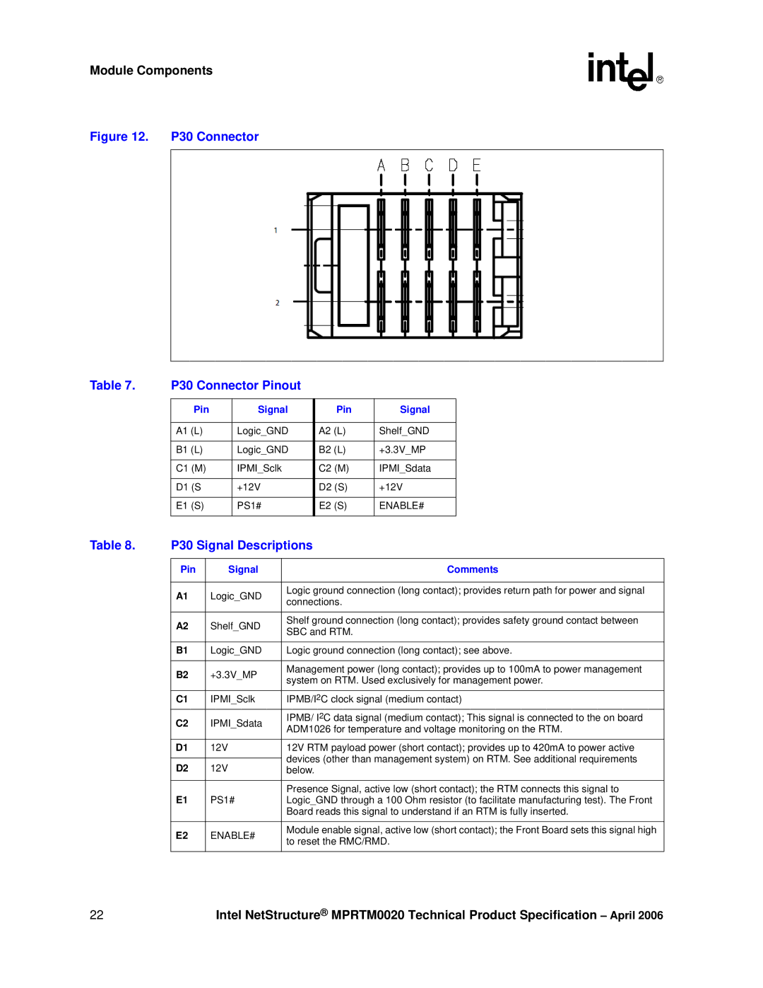 Intel Netstructure MPRTM0020 Rear Transition module manual P30 Signal Descriptions, Pin Signal Comments 