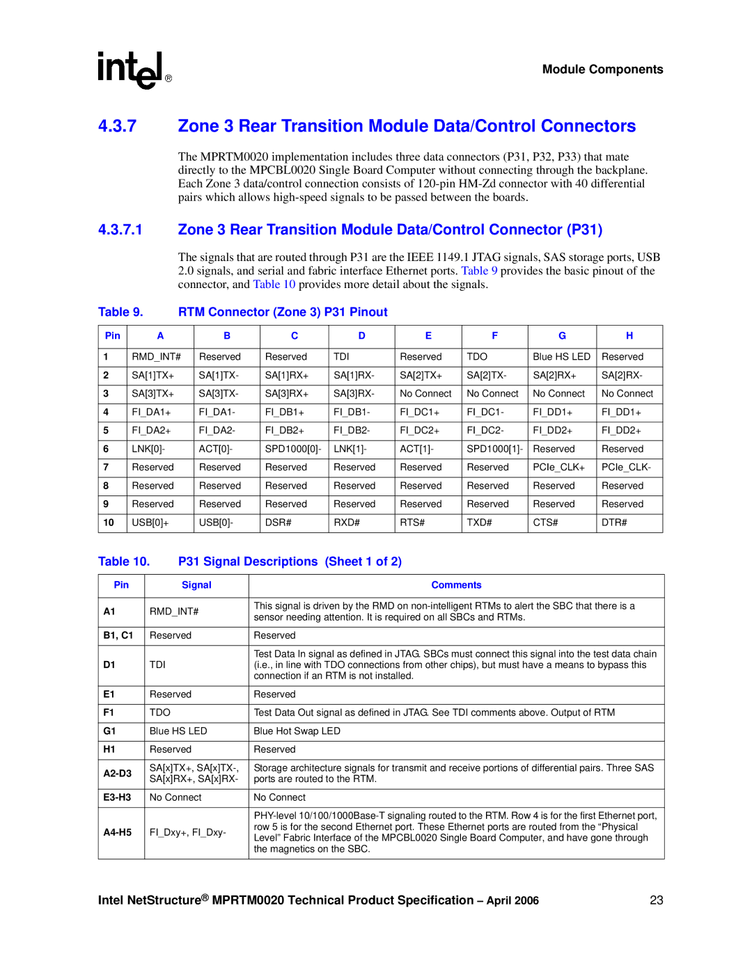 Intel Netstructure MPRTM0020 Rear Transition module manual Zone 3 Rear Transition Module Data/Control Connectors 