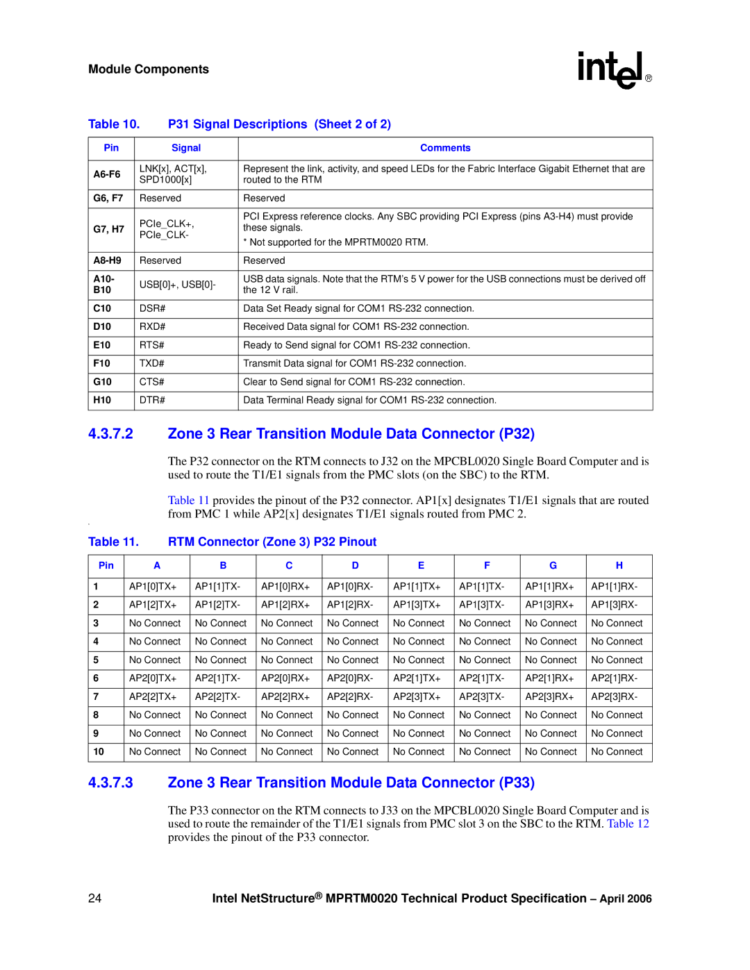 Intel MPRTM0020 manual P31 Signal Descriptions Sheet 2, RTM Connector Zone 3 P32 Pinout 