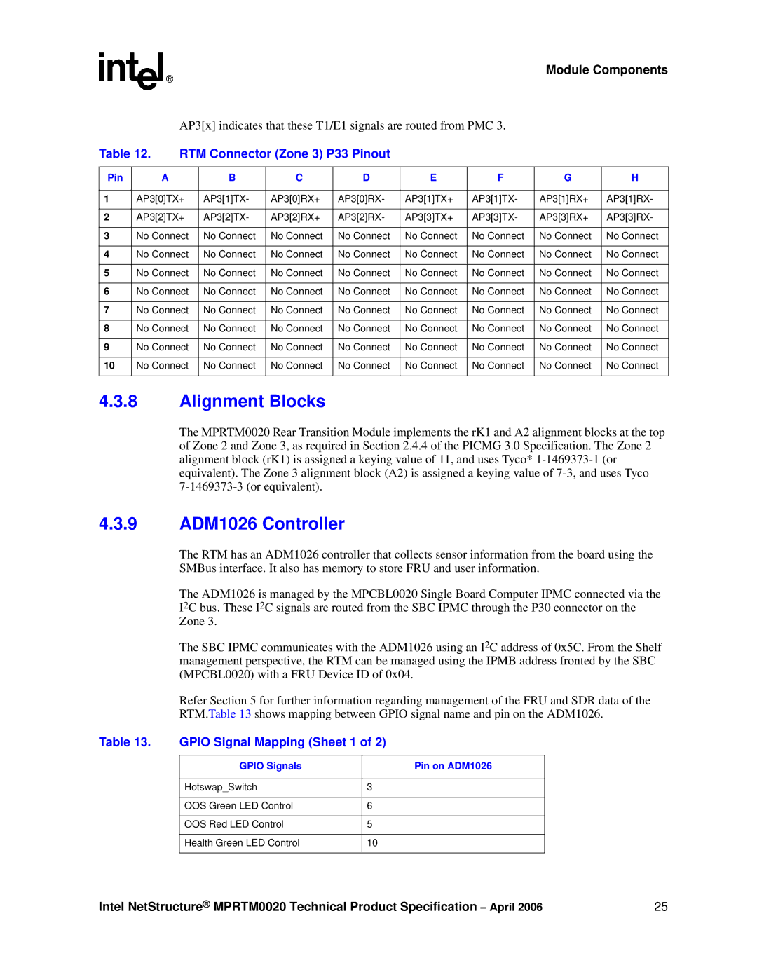 Intel Netstructure MPRTM0020 Rear Transition module Alignment Blocks, 9 ADM1026 Controller, Gpio Signal Mapping Sheet 1 