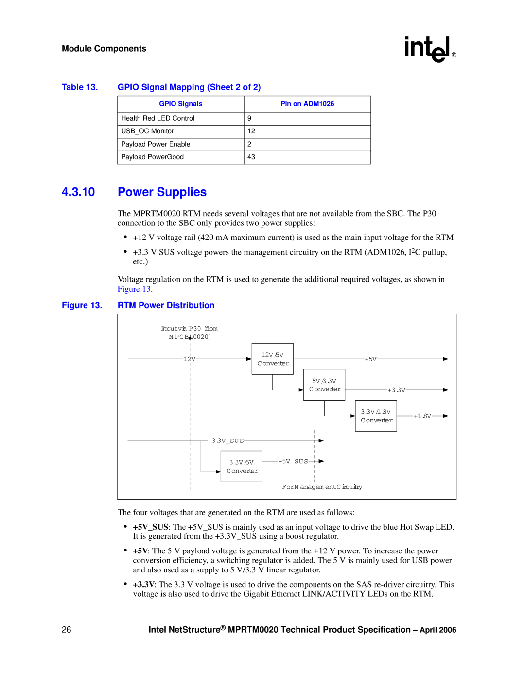 Intel Netstructure MPRTM0020 Rear Transition module manual Power Supplies, Gpio Signal Mapping Sheet 2 